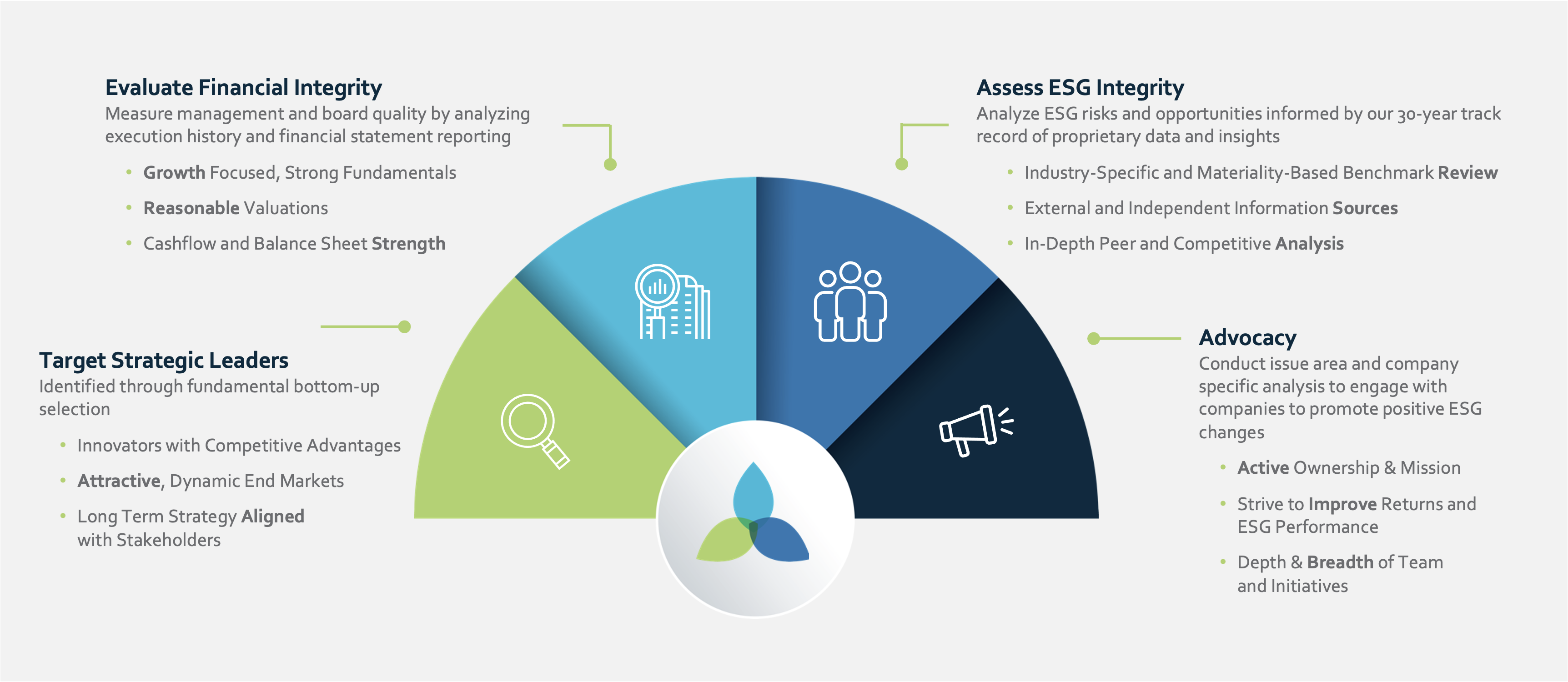 Socially Responsible Investing Trillium Asset Management
